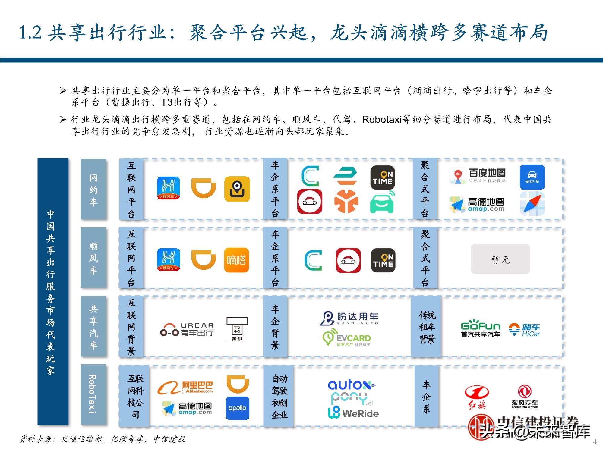 服务行业（出行服务行业深度报告：后网约车时代将如何演绎？）