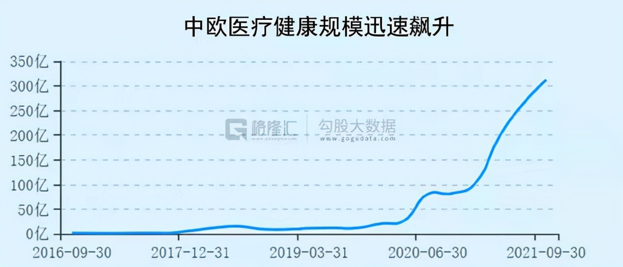 规模上千亿，收益跌成狗，医药女神葛兰陨落