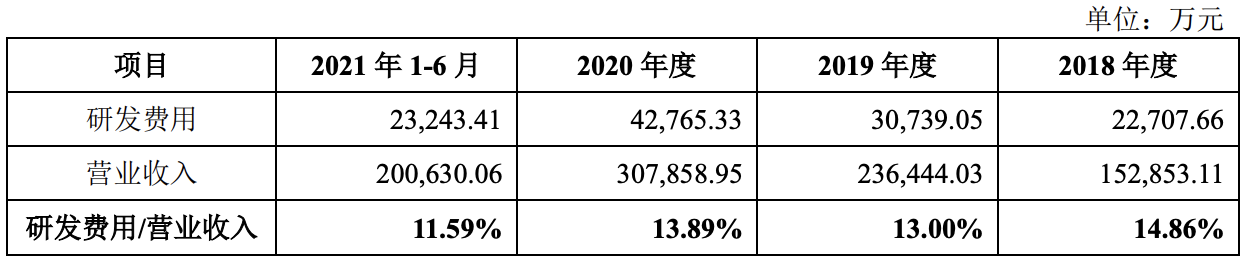 萤石网络正式冲刺科创板上市：收入主要靠卖摄像机，拟募资37亿元