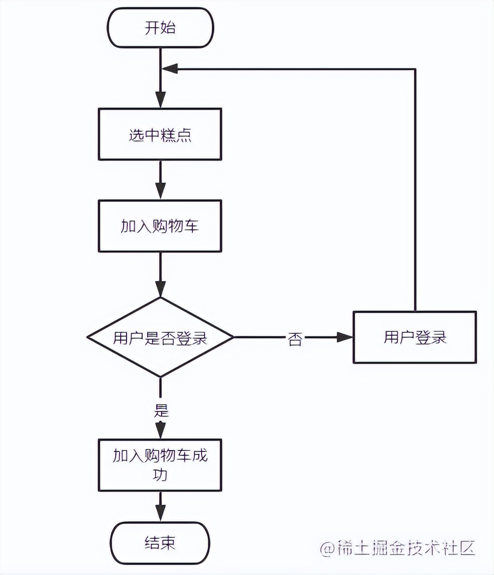 基于java+SpringBoot框架蛋糕销售商城管理系统详细设计