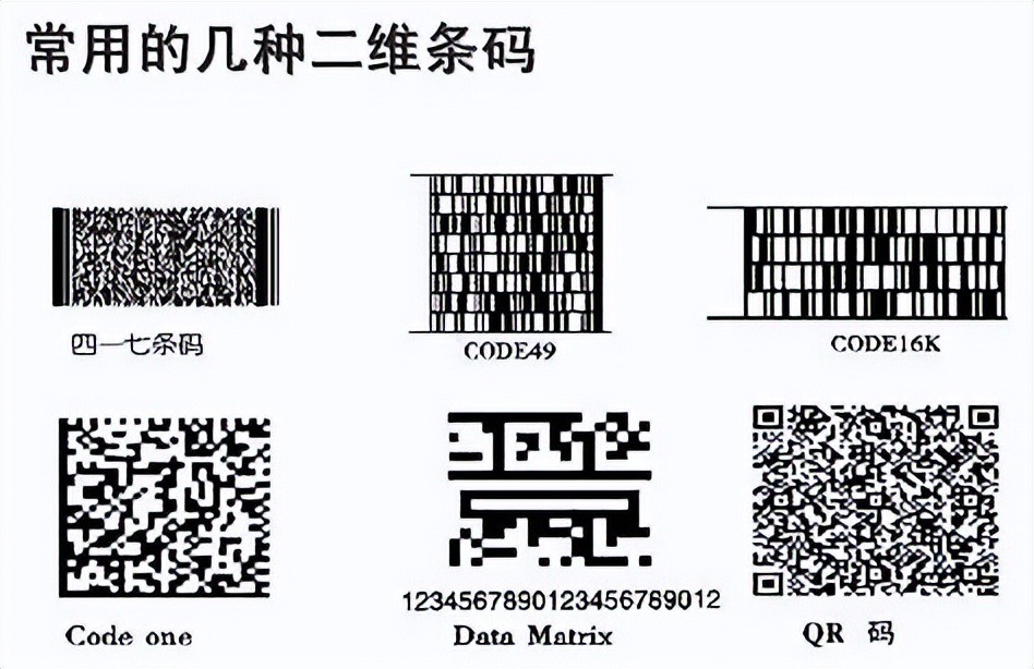 一天消耗100亿个！二维码会有被用完的那一天吗？用完该怎么办？