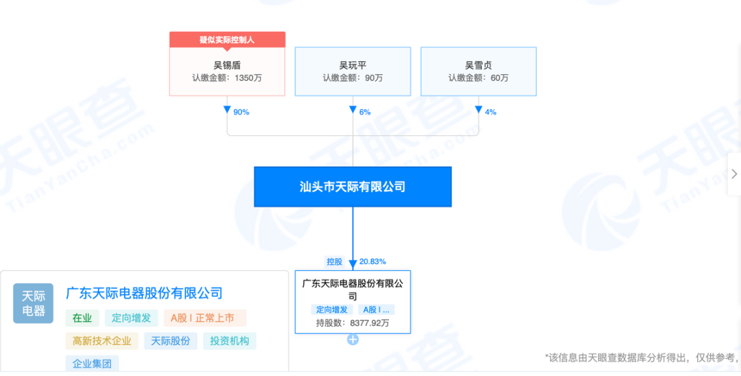 业绩扭亏为盈背后，天际股份成长性几何？