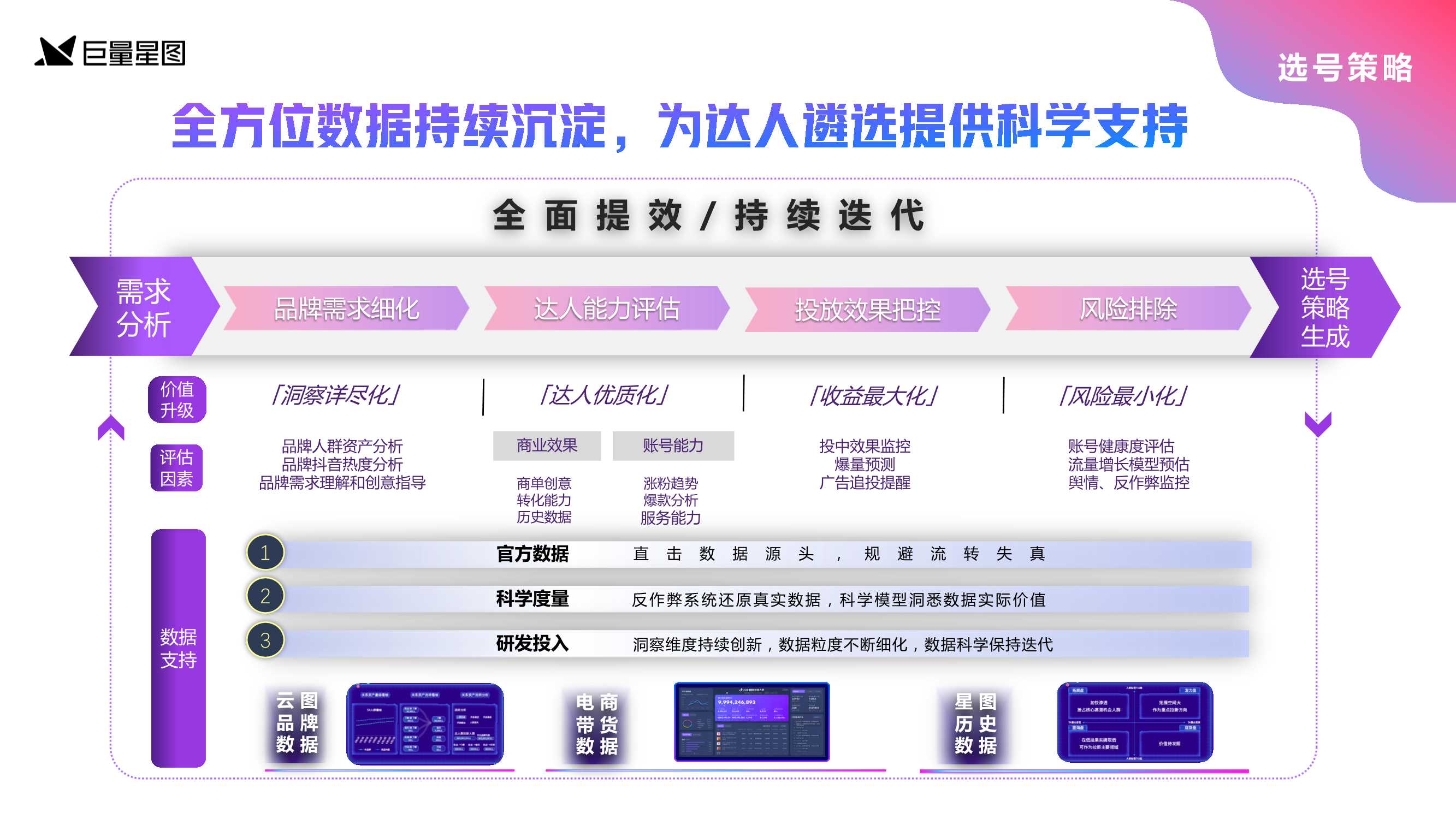 巨量星图发布优选营销通案2.0版，为达人营销提供全新生态型解法