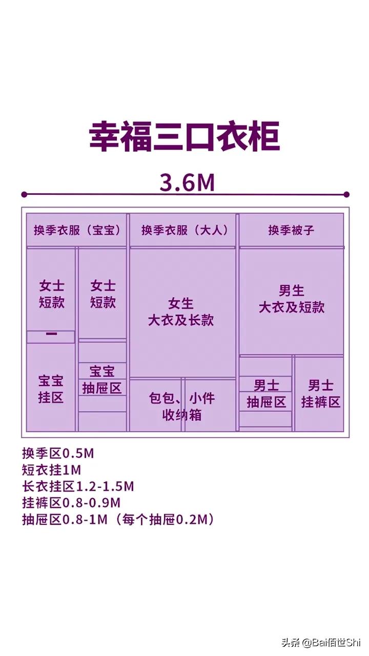 装修定制衣柜十大品牌，品牌怎么选，注意事项有哪些，板材最关键
