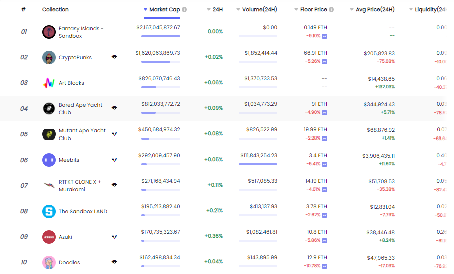 什么是NFT，有何价值？