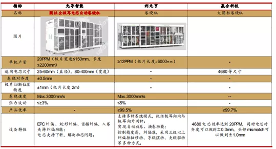 锂电黑科技加速负极革命，狂人马斯克再造传奇？