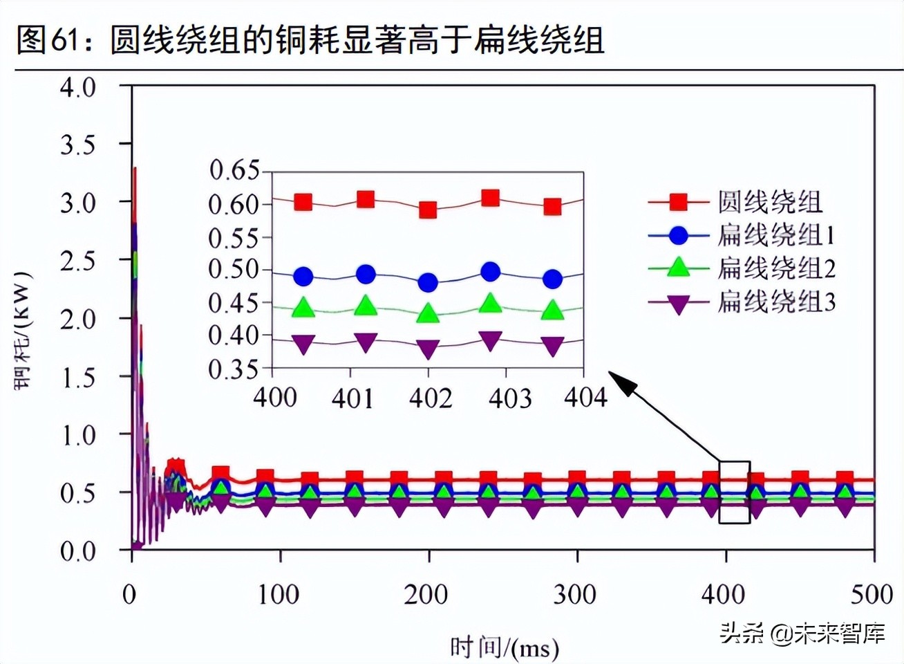 新能源汽车驱动电机行业研究：市场空间、发展趋势和产业链拆解