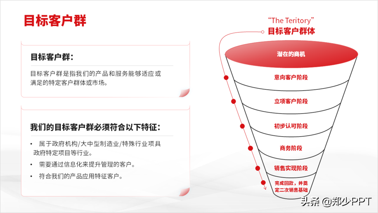 PPT中的漏斗图怎么表示好看？用这个神器，效果很高