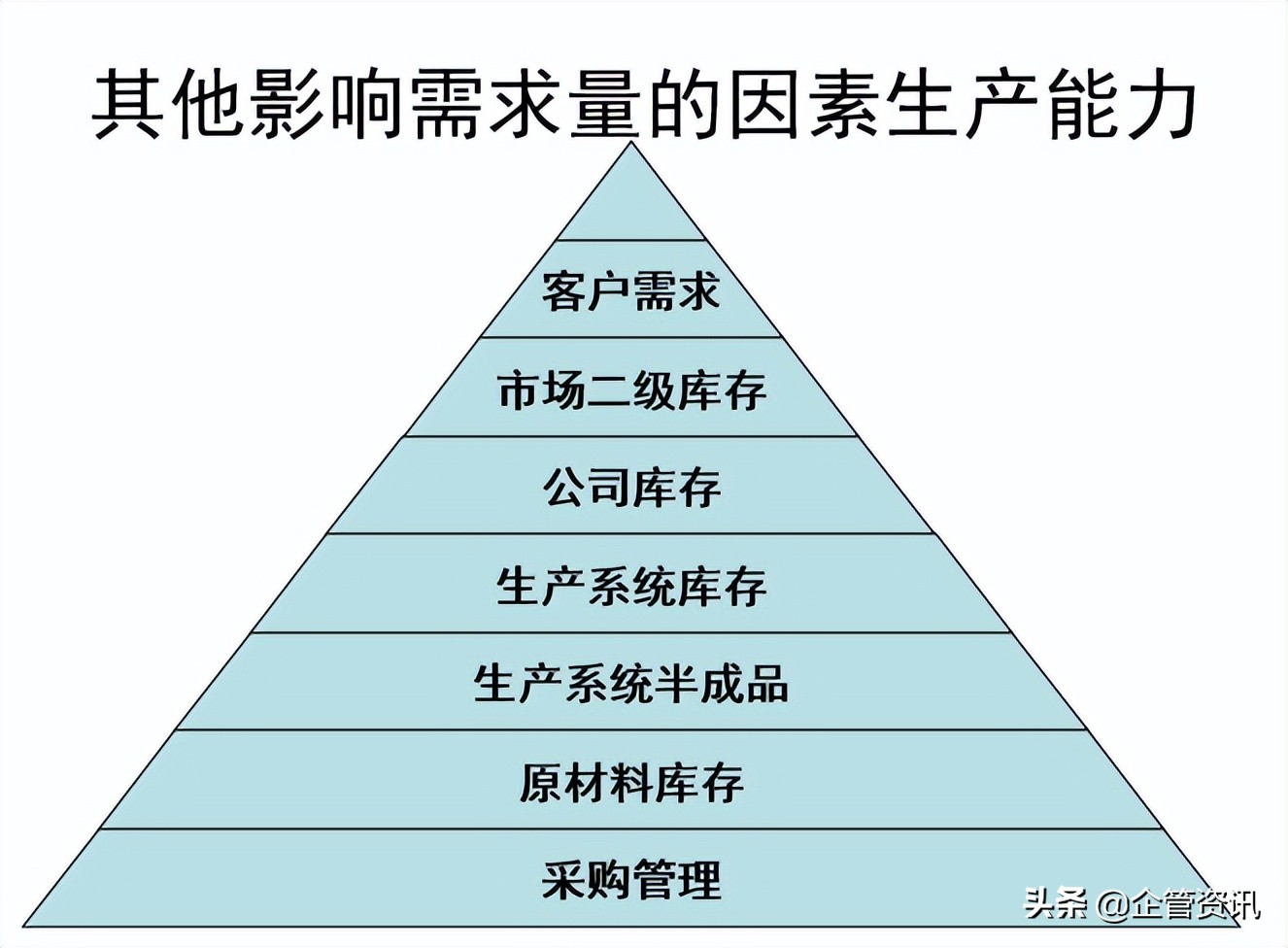 如何进行生产成本控制与管理