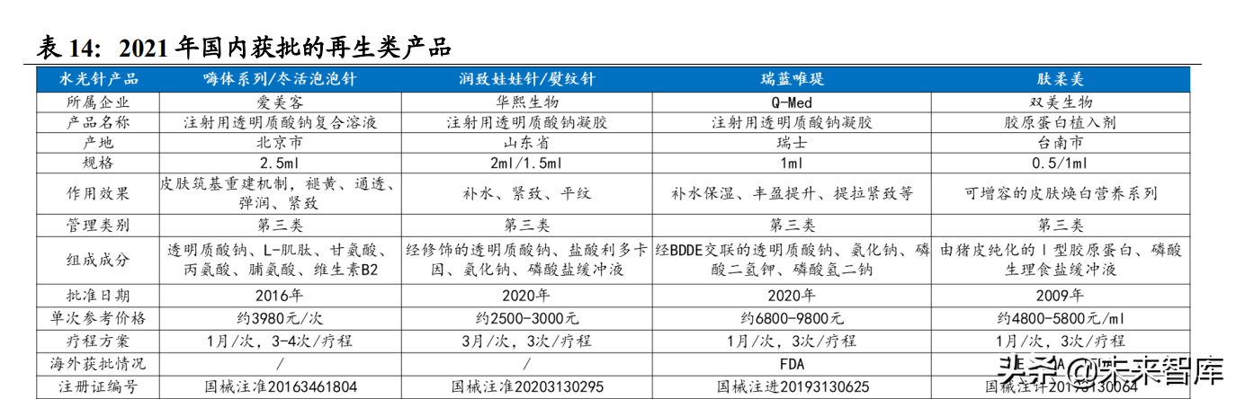 珀莱雅招聘（社服行业研究及2022年投资策略）