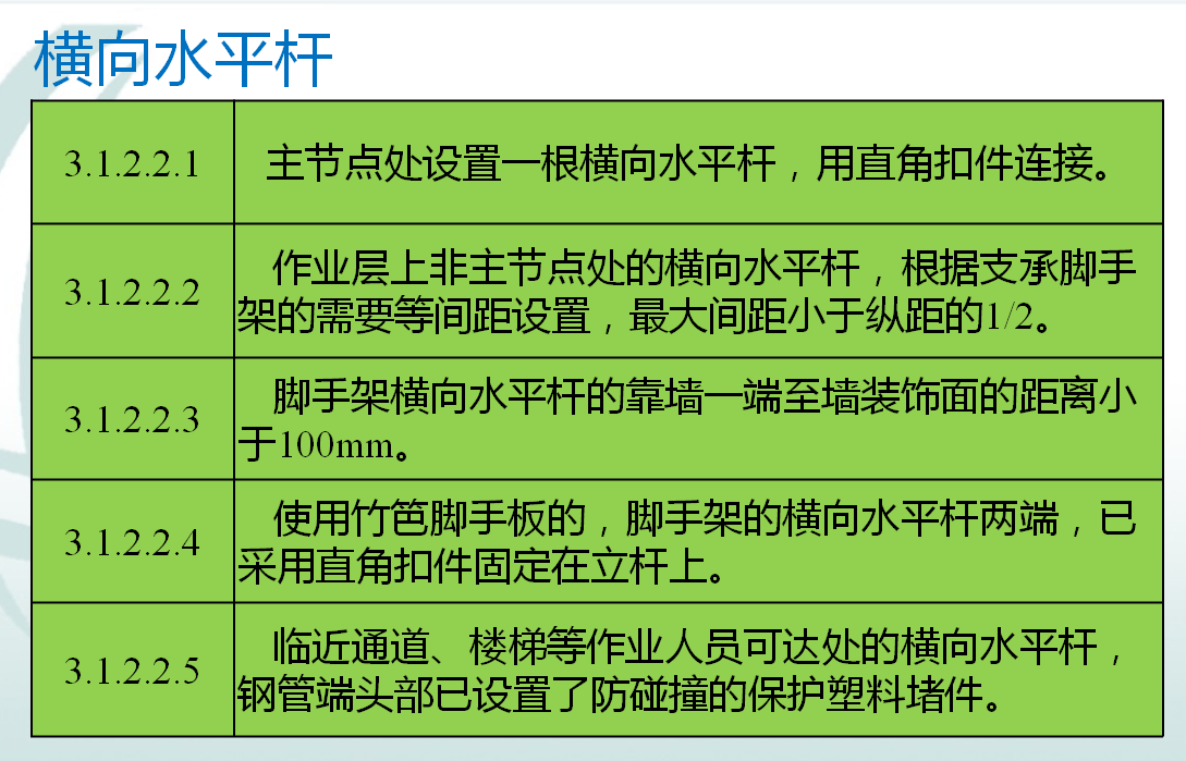 脚手架工程怎么做？289页脚手架种类、搭设与验收实物讲解，全面