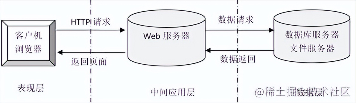 程序员周末写了个javaSpring+vue的机械产品设备流程管理系统