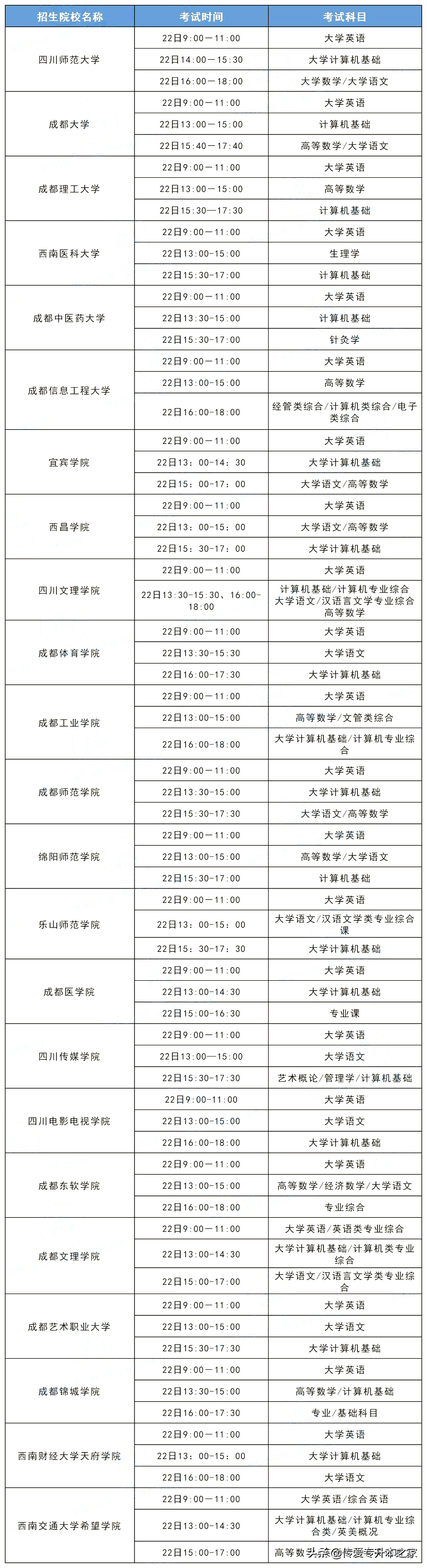 2022年四川专升本各院校考试时间及准考证打印时间