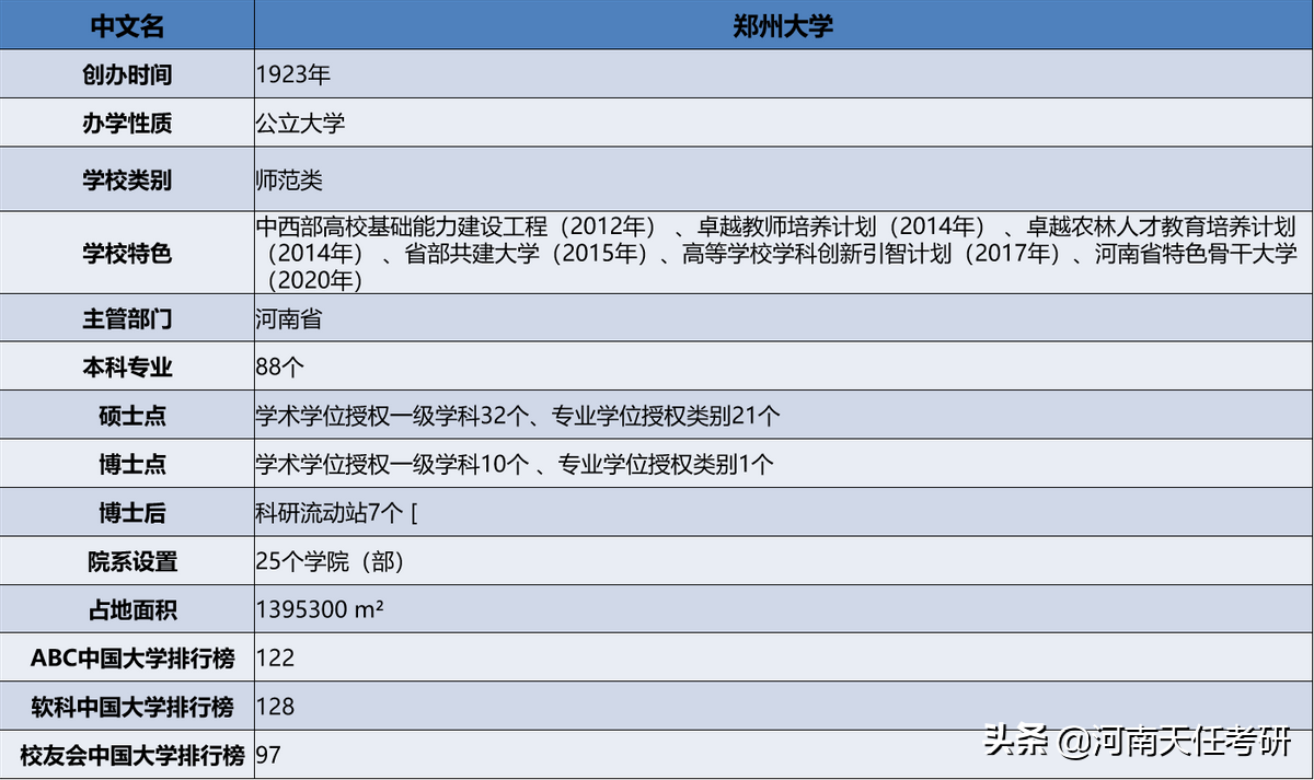 23考研：河南师范大学深度解析：录取统计、王牌专业、热门专业