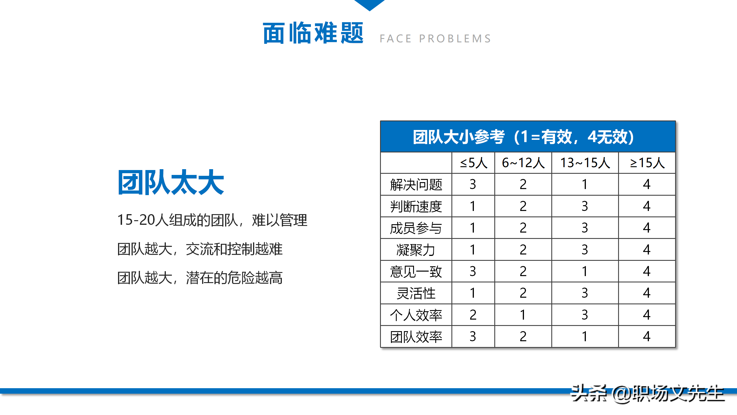 人在一起的叫聚会，心在一起叫团队，44页团队建设与管理培训课件