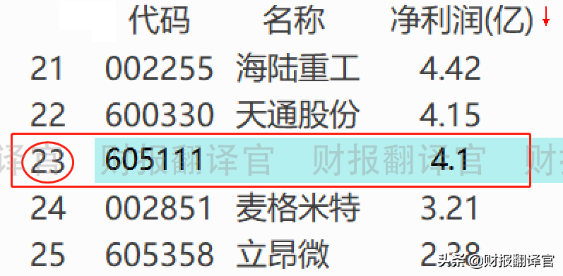 第三代半导体板块赚钱能力排名第1,国内芯片十强企业,股价回撤51%