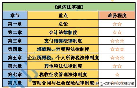 2022初级会计零基础如何备考—保姆级备考攻略！（附最全资料）