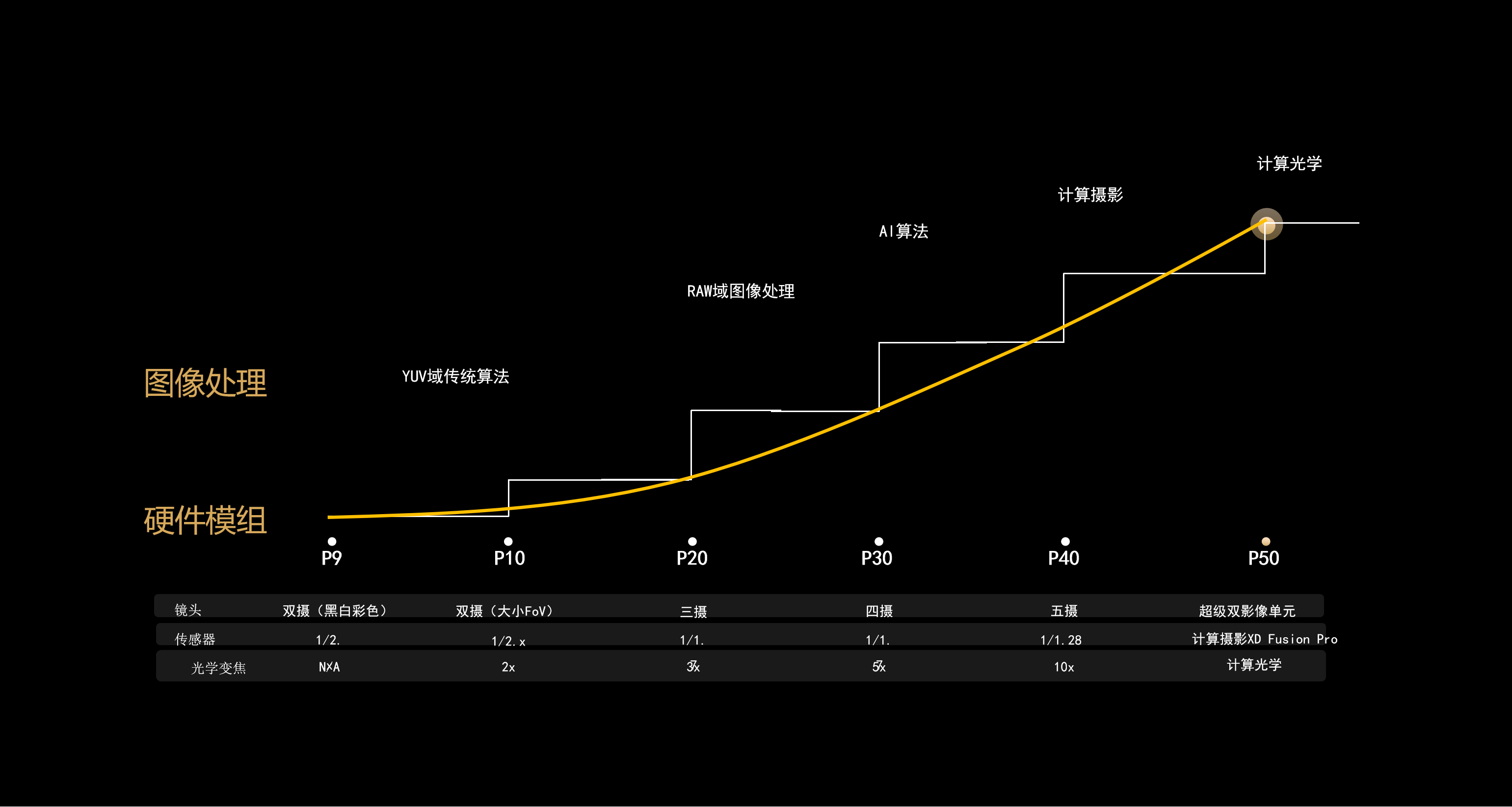 首次担任鸿蒙升级体验官 我的切身体验与感想