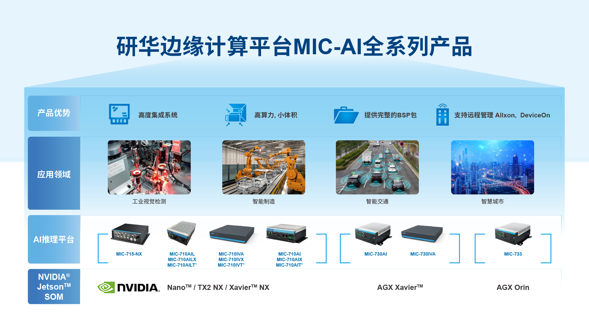 研华全系列英伟达GPU产品，智启AIOT全新想象
