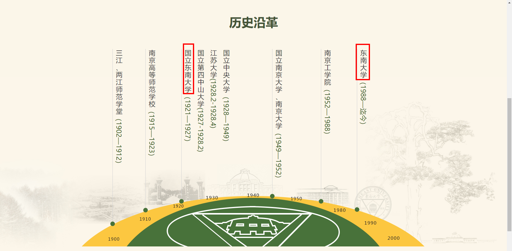改名瞎折腾？改n次回原点的8所大学：北大、河大、北协和、湖大等