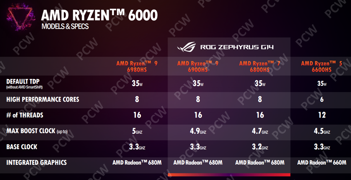 「首发」ZEN3+锐龙6000�U�d��处理器能效比���强�Q�不�q�它的王牌可不止6nm工艺�q�一�? inline=