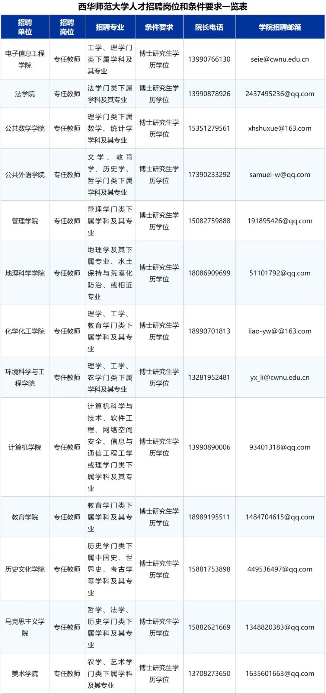 西华师范大学招聘（快讯）