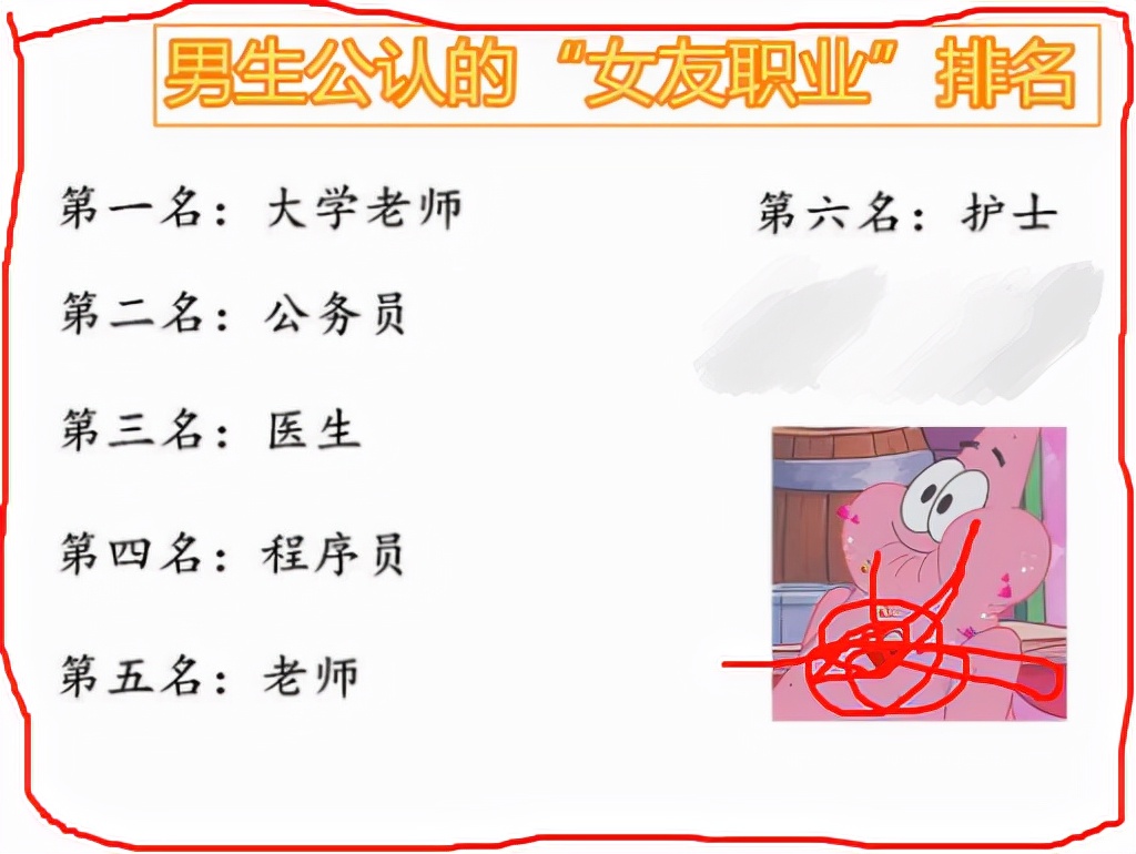 大学男生的“理想女友职业”排名，教师稳居榜首，幼师排名不理想