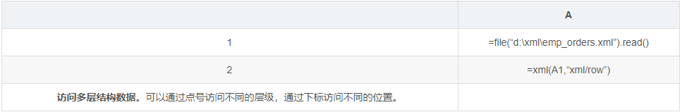 开源SPL助力JAVA处理公共数据文件（txt/csv/json/xml/xsl）