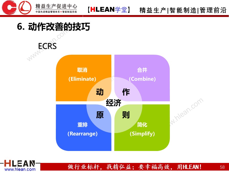 「精益學堂」IE七大手法之改動法
