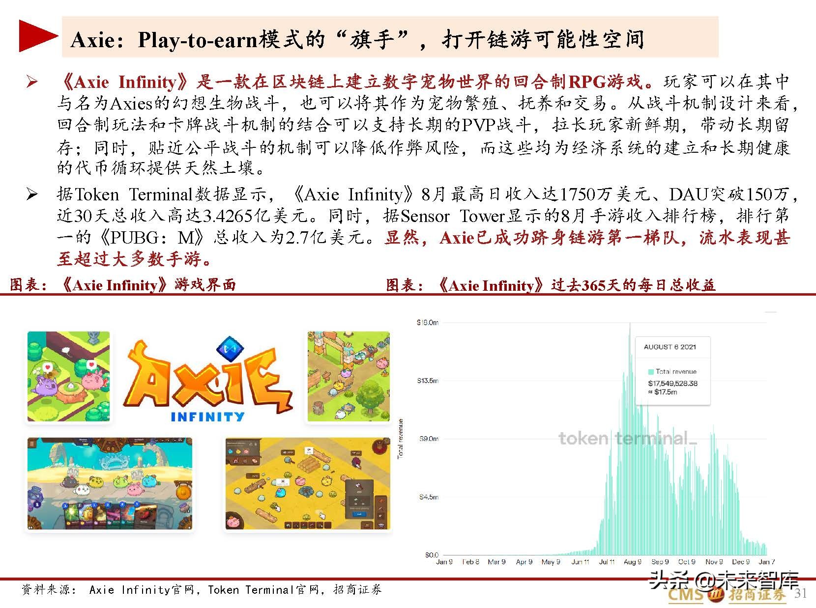 区块链及区块链游戏行业研究：Play~to~earn展现元宇宙的未来
