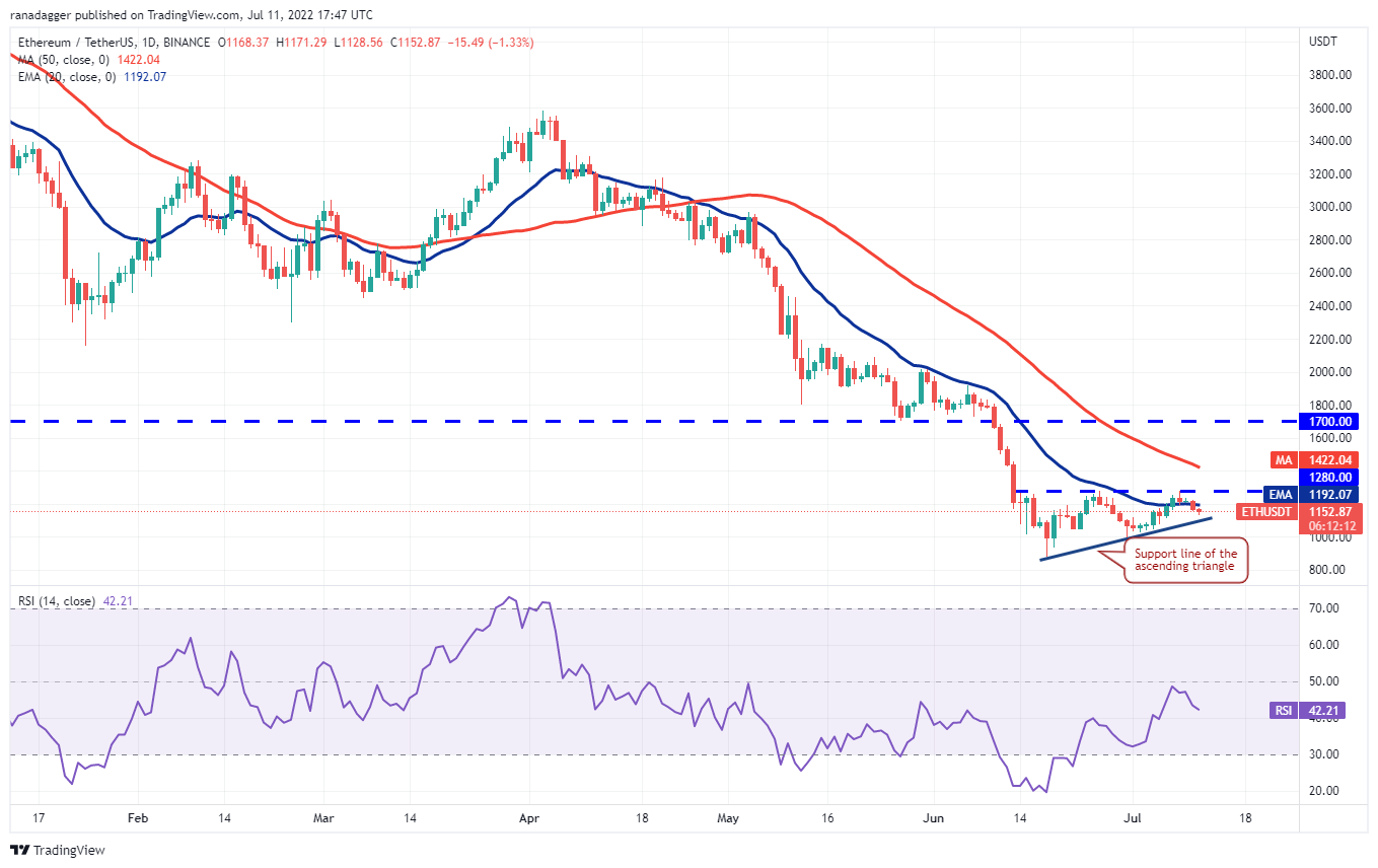 价格分析 BTC、ETH、BNB、XRP、ADA、SOL、DOGE、DOT、SHIB、AVAX