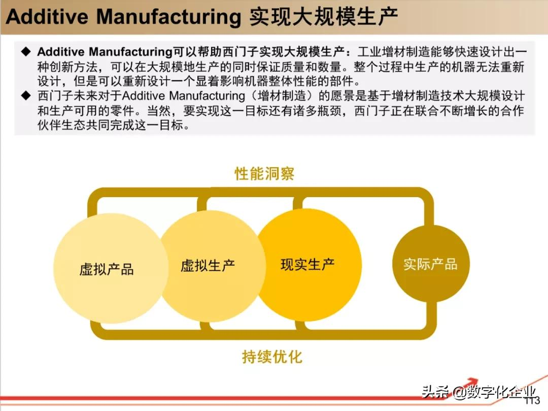 西门子•工业软件：研究框架（125页）