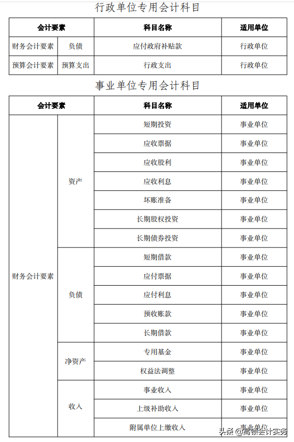 财政部发布通知，CPA考试又要变，注意这些知识点