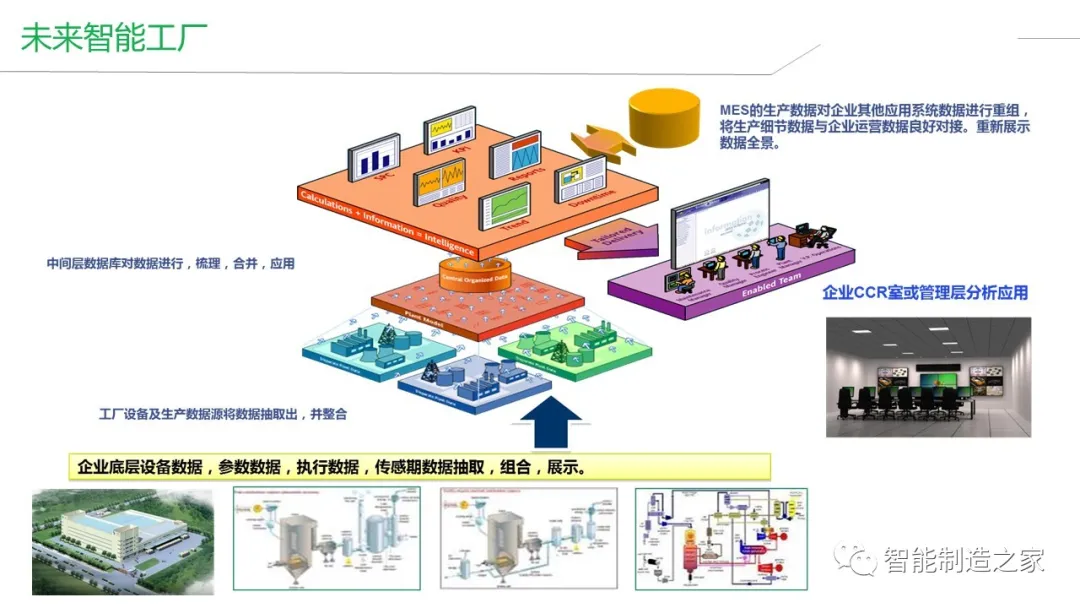 智能工厂建设（MES/WMS/EMS/SRM）整体解决方案