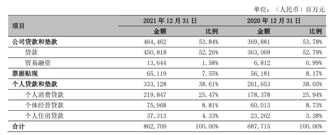 “好学生”宁波银行：一个月内三次被罚 个人贷款不良率飙至1.24%