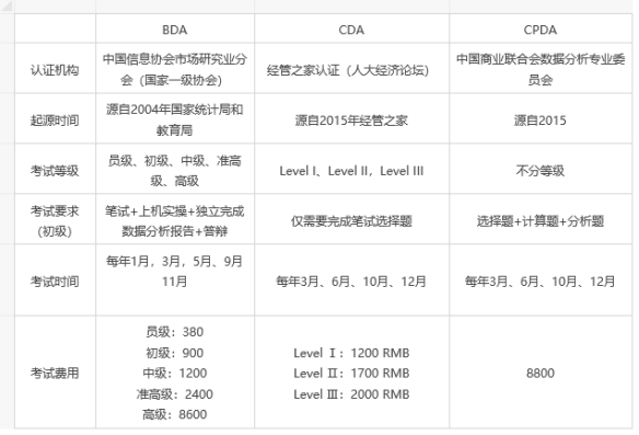数据分析师听起来很高大上？了解这几点你再决定是否转型