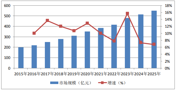 新型微波、毫米波組件系統(tǒng)研發(fā)生產(chǎn)中心建設(shè)項(xiàng)目可行性研究報(bào)告