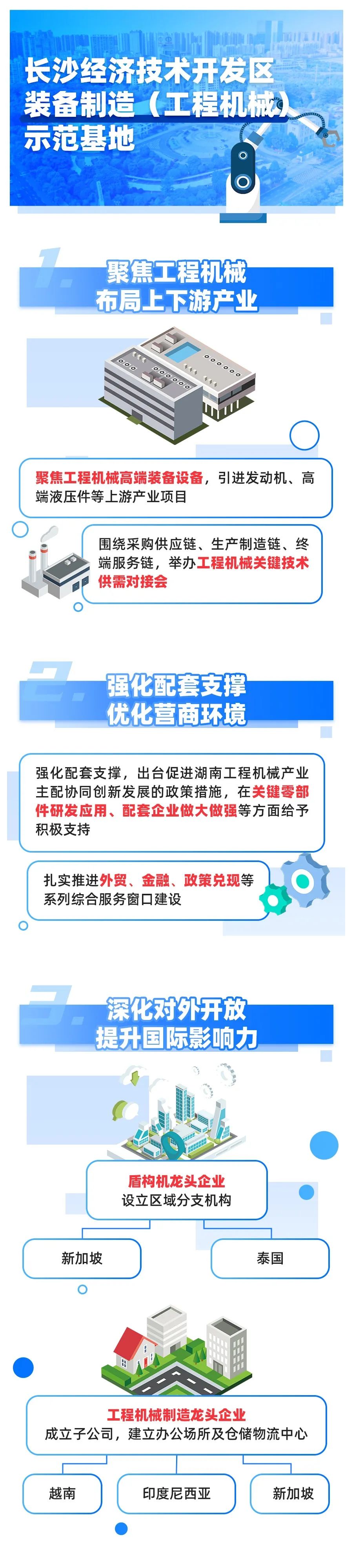 「图解」28家五星级国家新型工业化产业示范基地