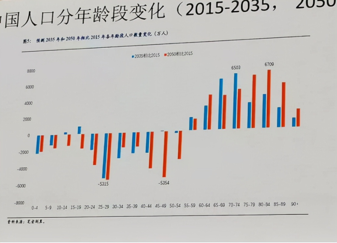 五六十岁的人，去医院体检时，哪些项目应该检查？