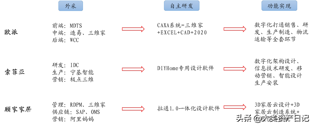 “整家套餐”：家居行业竞争的新赛道？