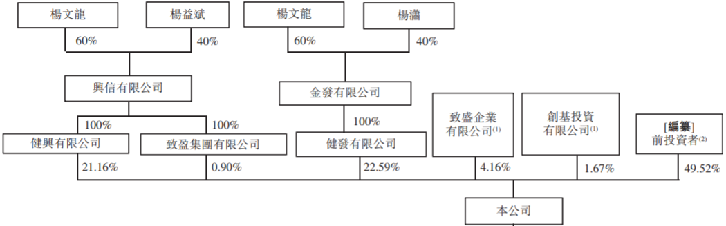 叮当健康再闯上市：无理由秒开处方，“烧钱换市场”能持续多久？