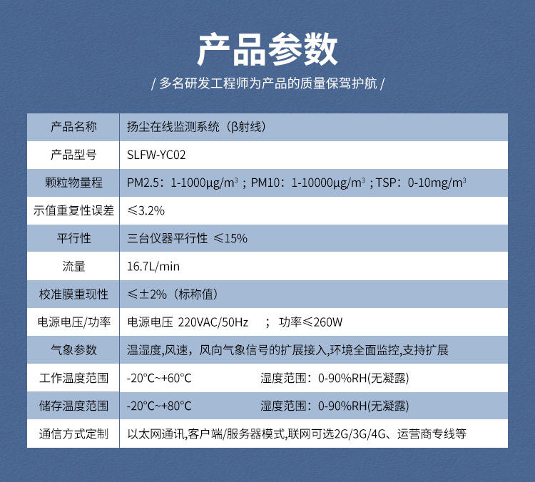 工地在線揚塵監測系統實現全天24小時實時監測