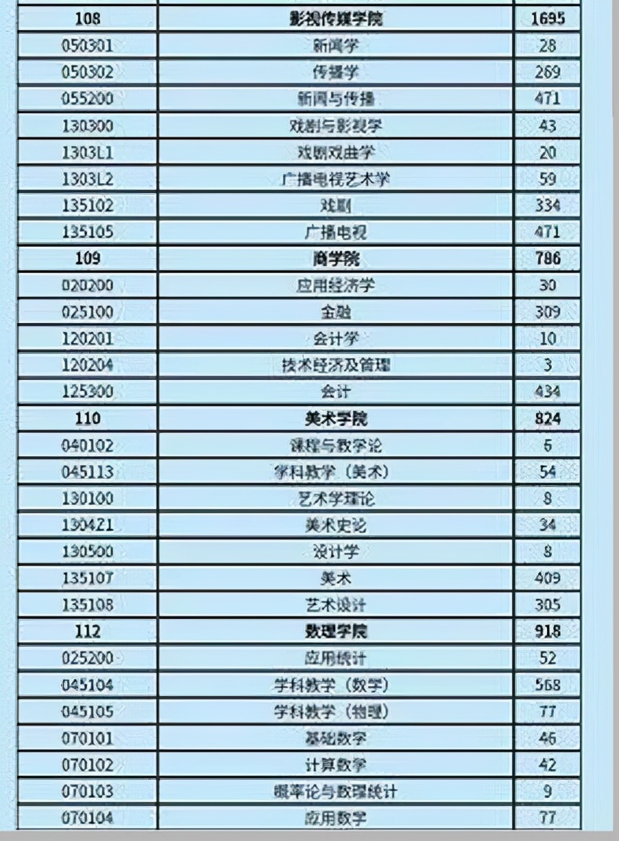 上海師範大學地址2022考研這所高校