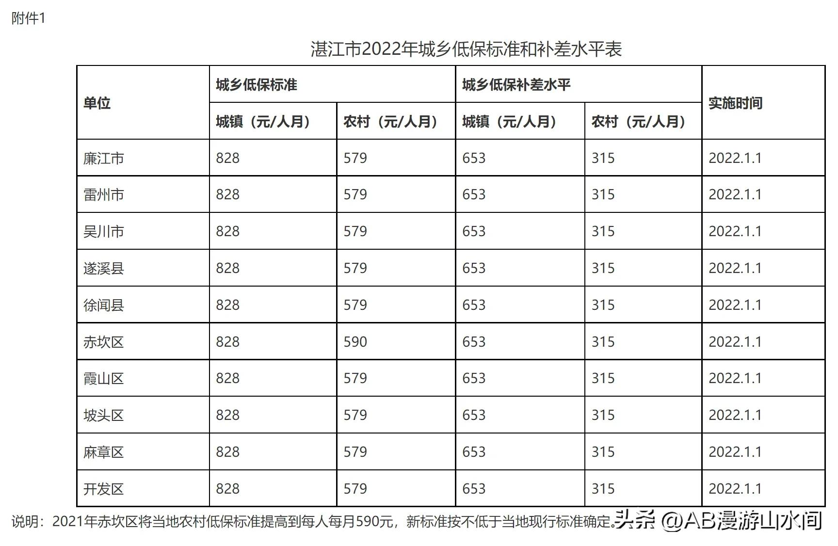 灵活就业男人不缴纳社保，60岁后领取最低生活保障，比退休金划算