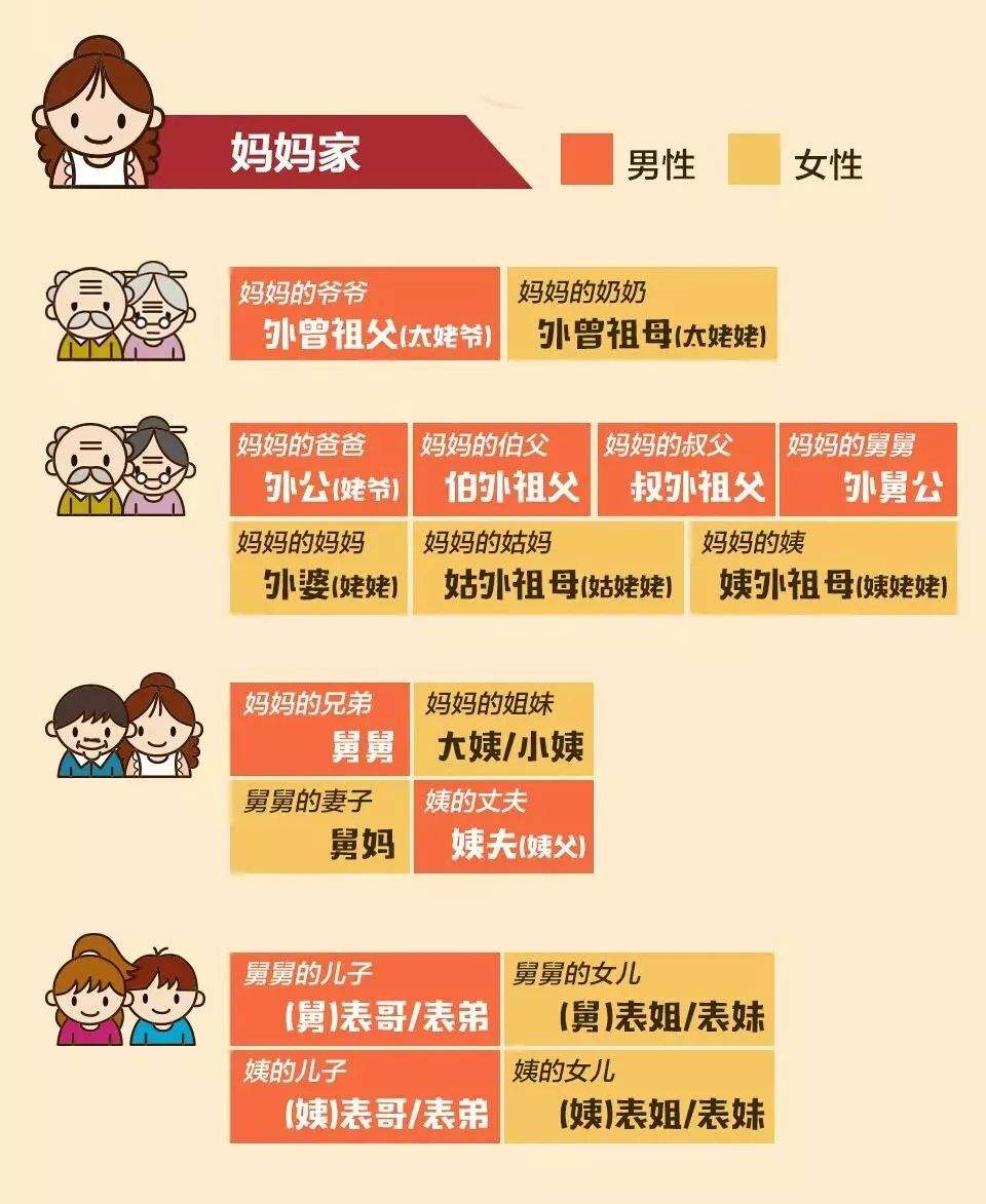 收藏！亲戚称呼全攻略，春节拜年就靠它拿红包了 | 方志江苏