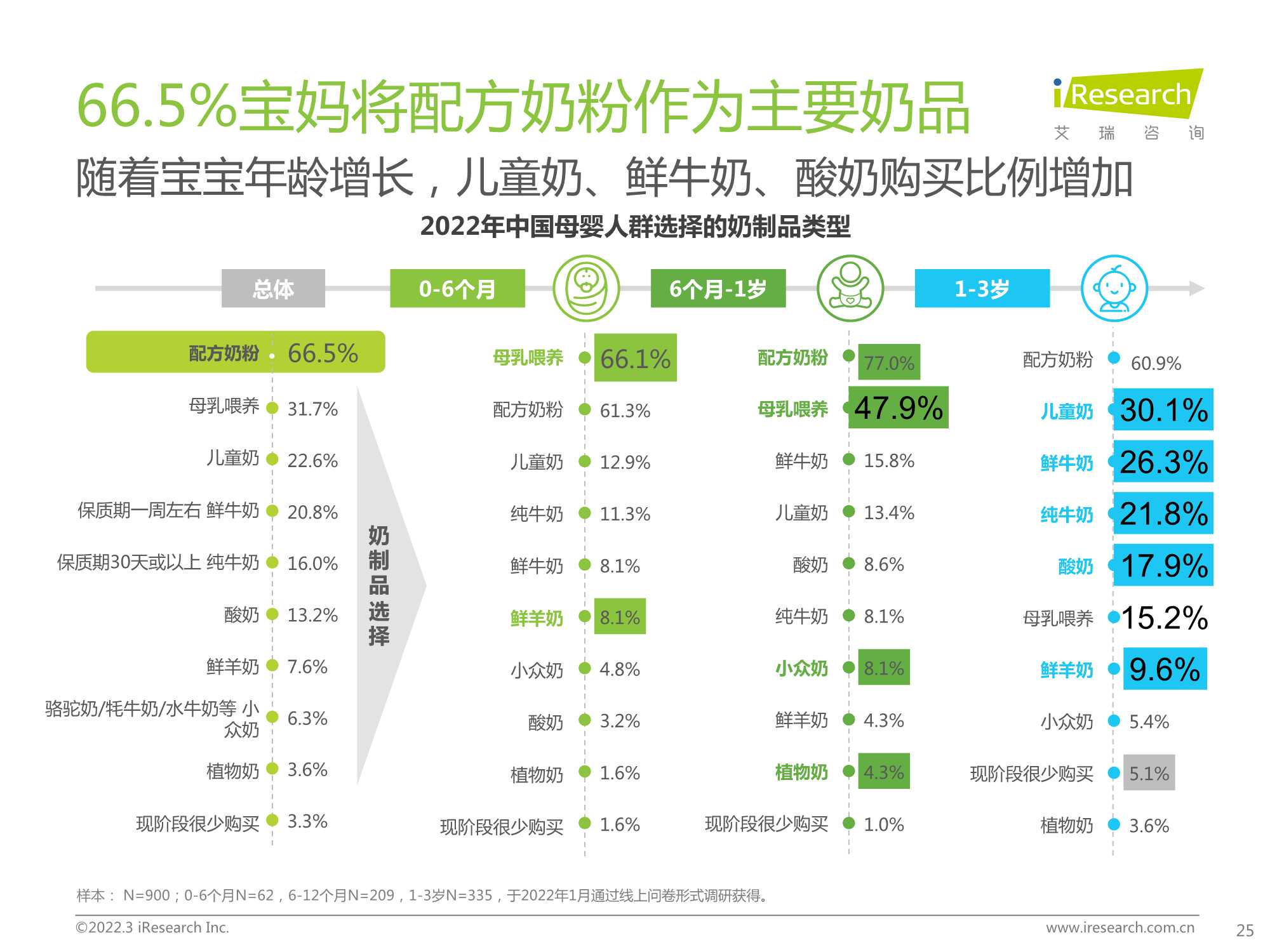 2022年中国母婴新消费白皮书（63页）