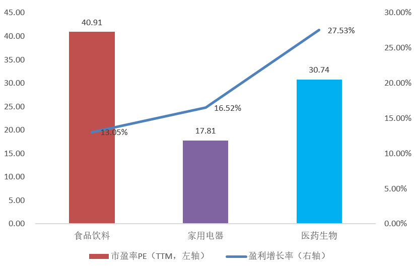 基金反著買，別墅靠大海