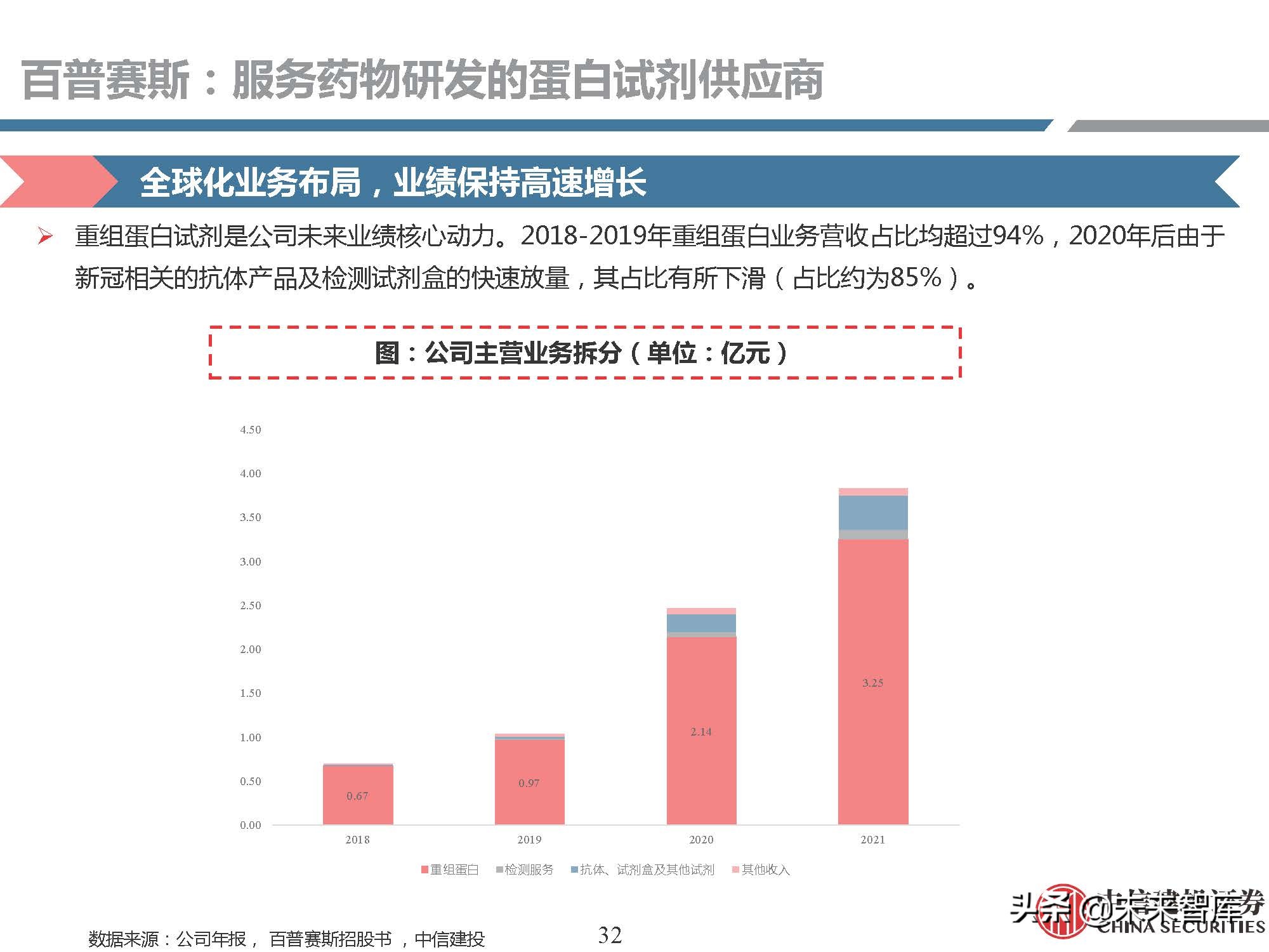 生物试剂行业研究：需求快速增长，国产品牌崛起