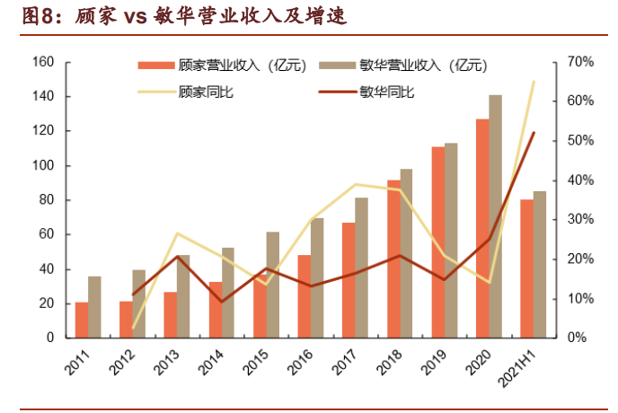 软体家具行业龙头顾家家居研究报告：全球化布局，内外销齐飞