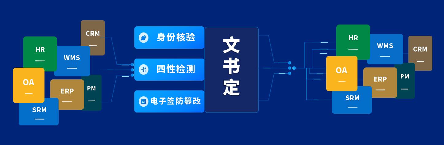 泛微发布全新档案管理产品——文书定